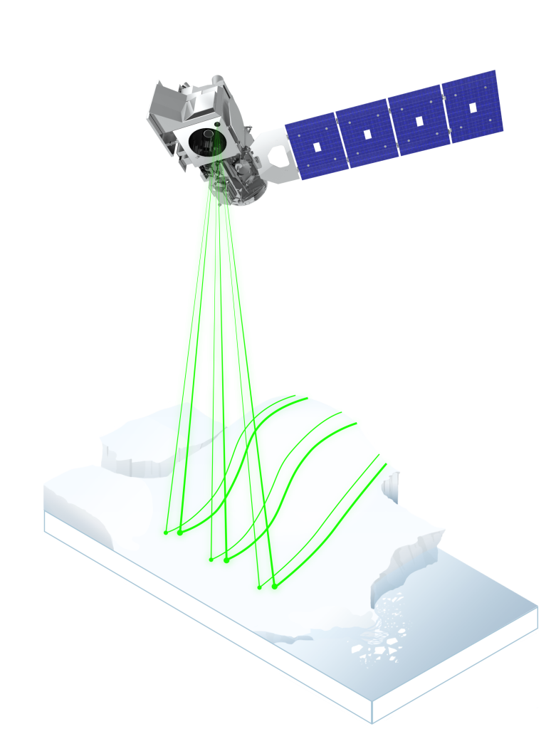 ICESat-2 Demonstration sheet